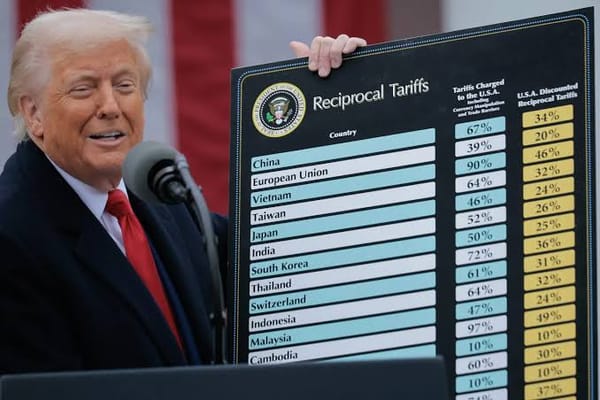 Trump oo Bilaabay Dagaal Dhaqaale oo Caalami Ah